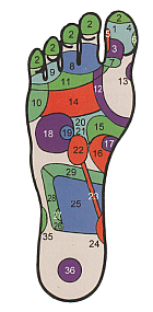 czułe miejsca na stopie